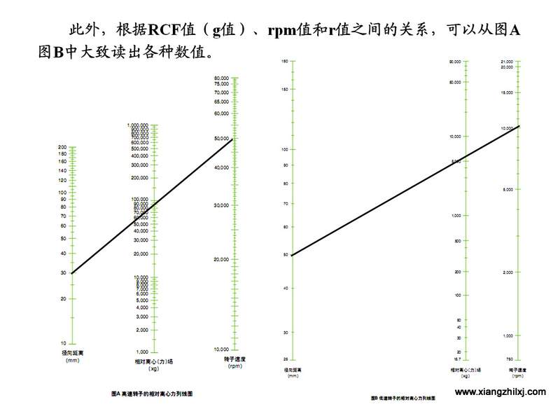 離心機(jī)知識圖解大全