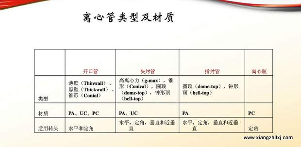 超速離心機(jī)離心管的使用-圖解-離心管怎么使用？