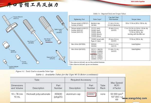 超速離心機(jī)離心管的使用-圖解-離心管怎么使用？