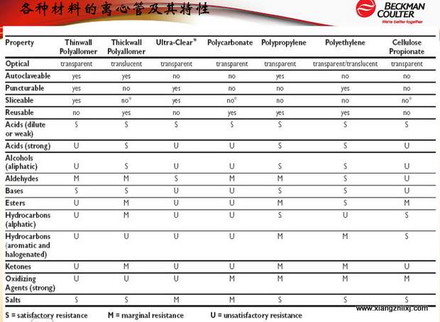 超速離心機(jī)離心管的使用-圖解-離心管怎么使用？