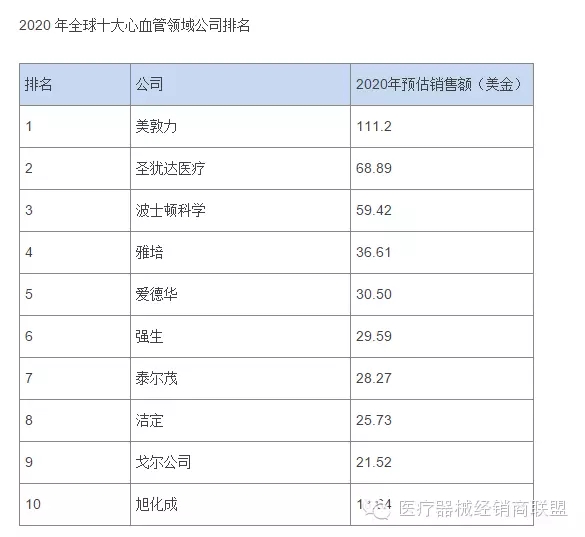 國際醫(yī)療器械巨頭并購大戰(zhàn)的真實原因是什么？