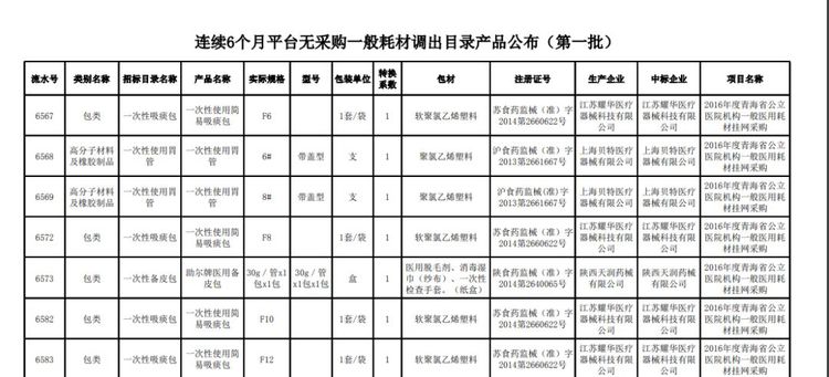 全面清理！近5萬(wàn)種耗材被踢出掛網(wǎng)！